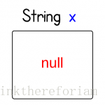 what-exactly-is-null-in-java