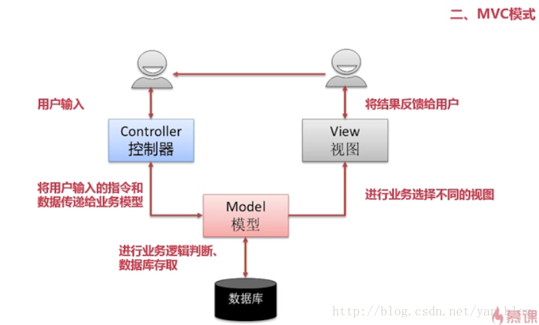 mvc模式