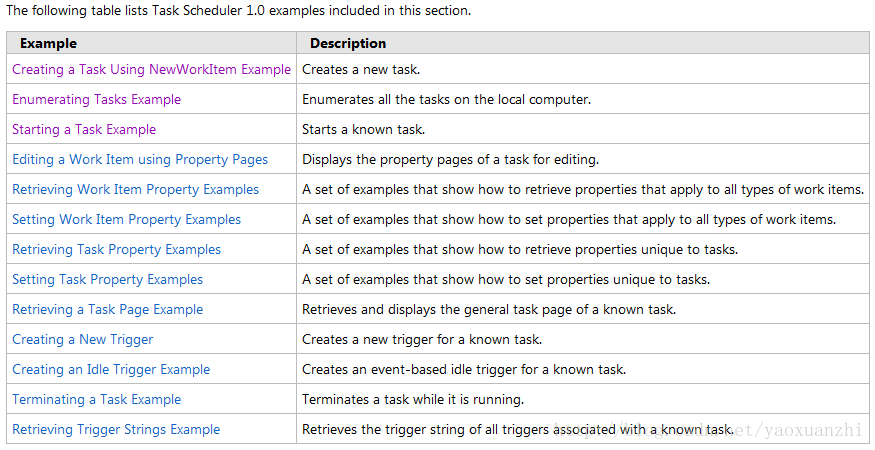 MSDN提供的Task Scheduler1.0的操作例子