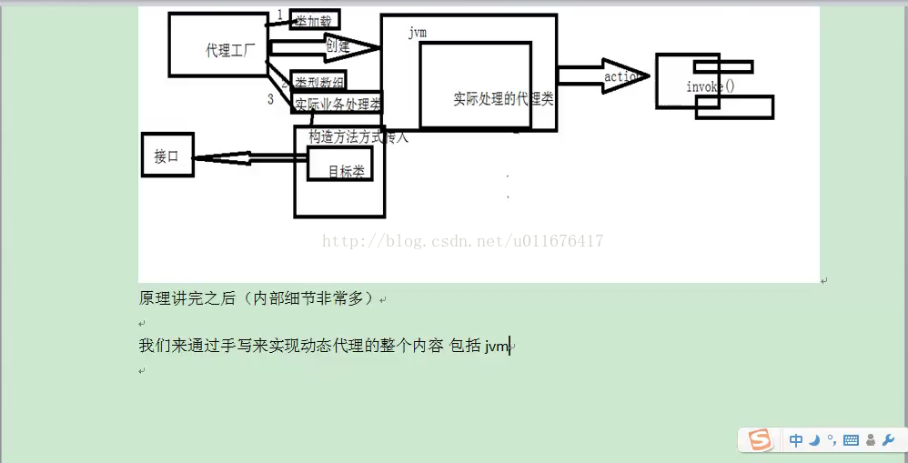 动态代理的原始面目