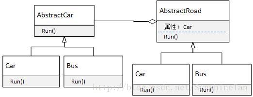 【编程素质】设计模式-桥接模式