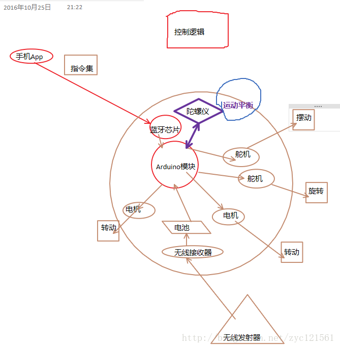 这里写图片描述