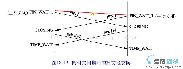 TCP三次握手/四次挥手 及 状态变迁图 - panda - pandalove@126.com的博客