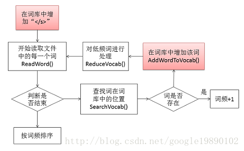 这里写图片描写叙述