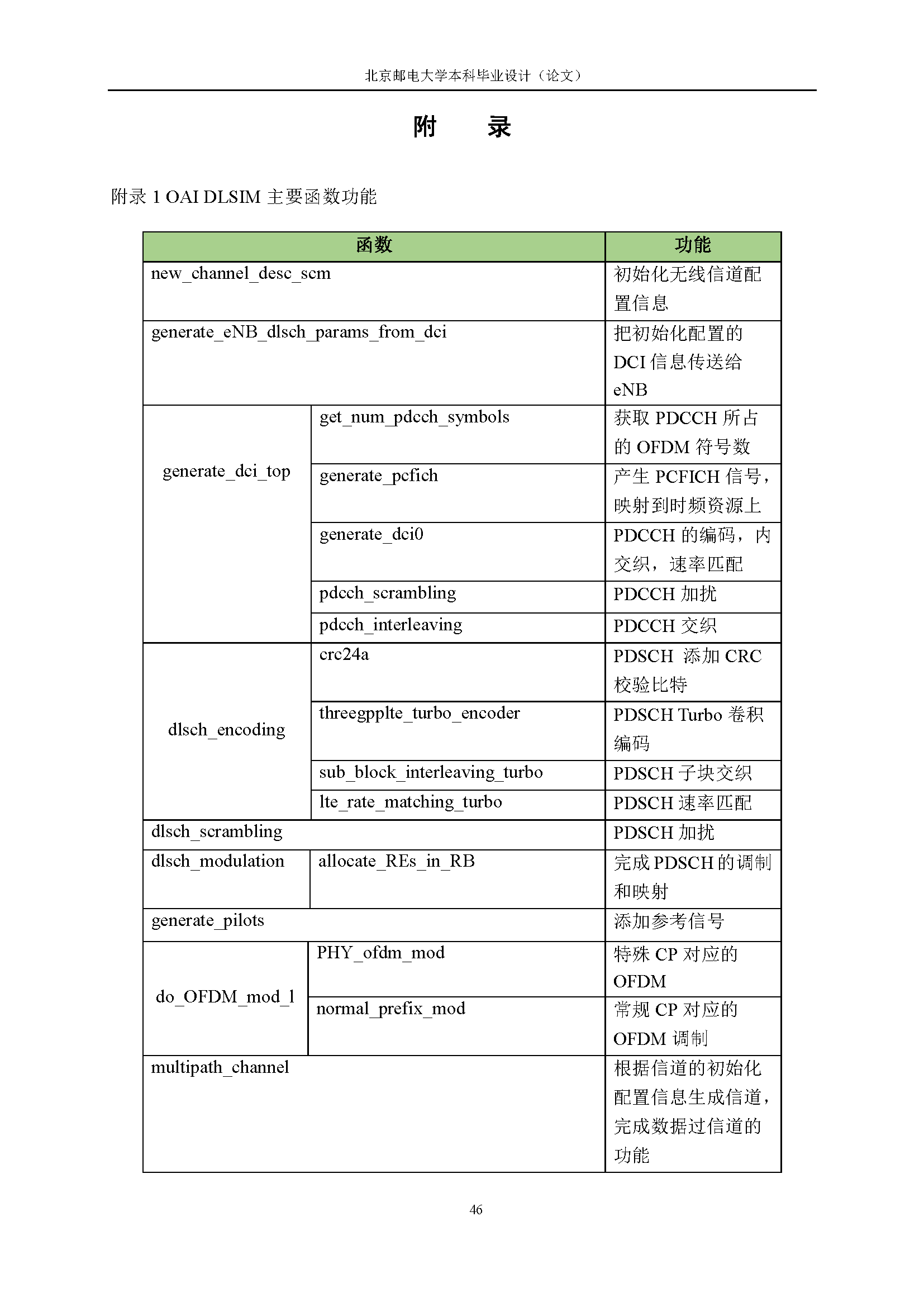 OpenAirInterface OAI 入门教程1_Ｔhe Ｗing of Ａngles的专栏-程序员 