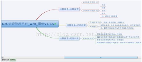 测试思想-测试设计 <wbr>精简测试用例编写