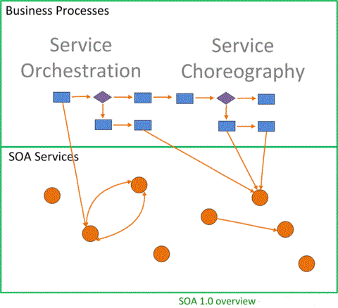 soa-architecture-25.gif