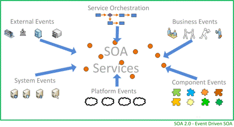 soa-architecture-diagram-25.gif