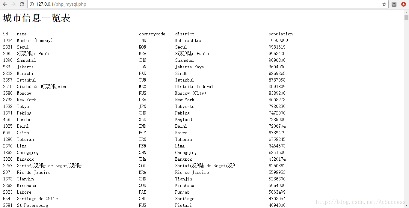 php echo中文乱码问题