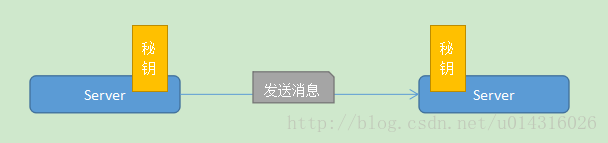 这里写图片描述