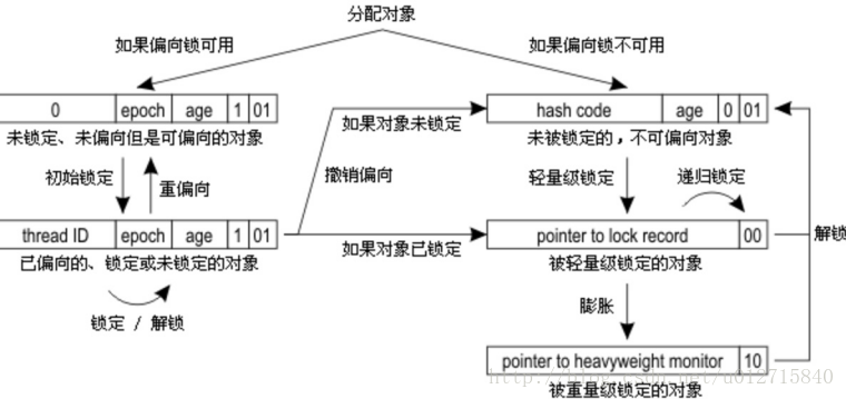 這裡寫圖片描述