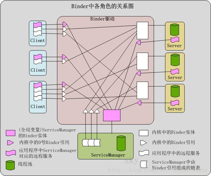 这里写图片描述