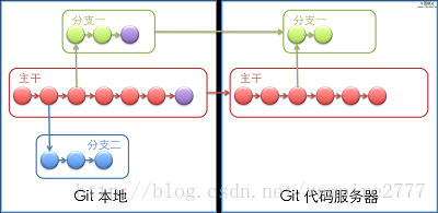 这里写图片描述