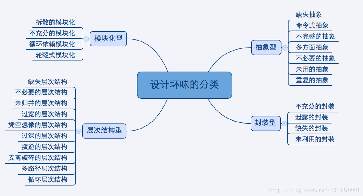 这里写图片描写叙述