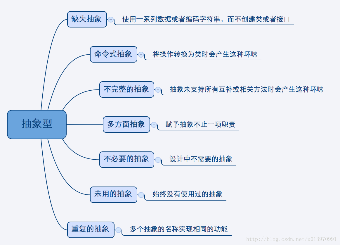 这里写图片描写叙述