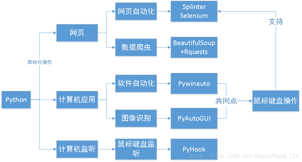 這裡寫圖片描述