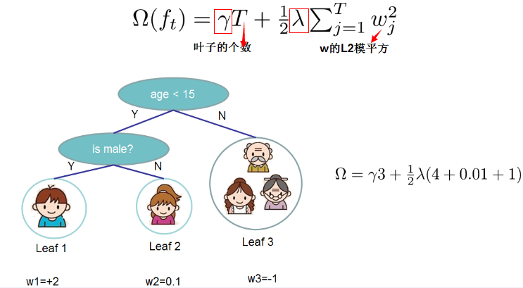 通俗理解kaggle比赛大杀器xgboost