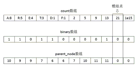 这里写图片描写叙述