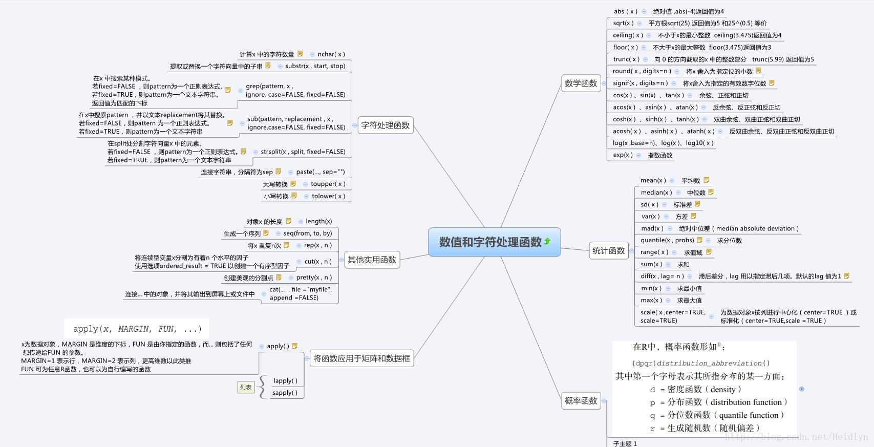 第5 章 高级数据管理 --数值和字符处理函数