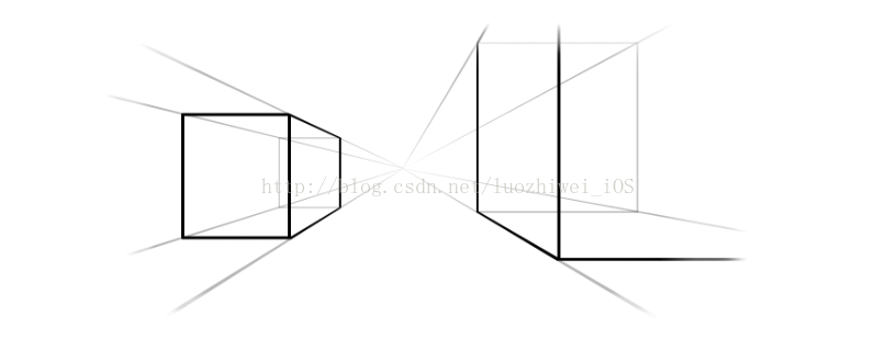 Core Animation学习总结