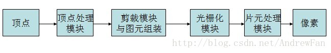 
			
				【Unity优化】Unity优化技巧进阶(持续更新中...)			