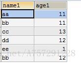 sql   distinct 去重复 (mysql)