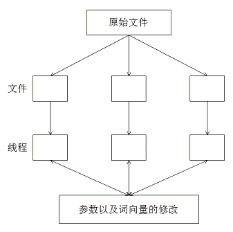 这里写图片描写叙述