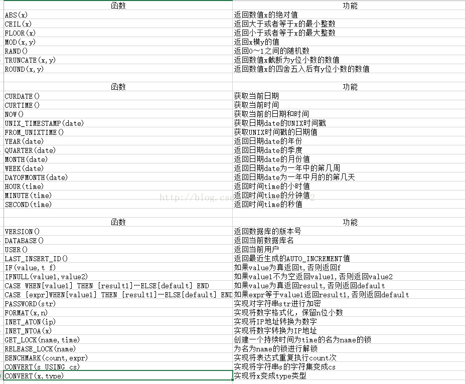 Mysql demo mysql csdn 