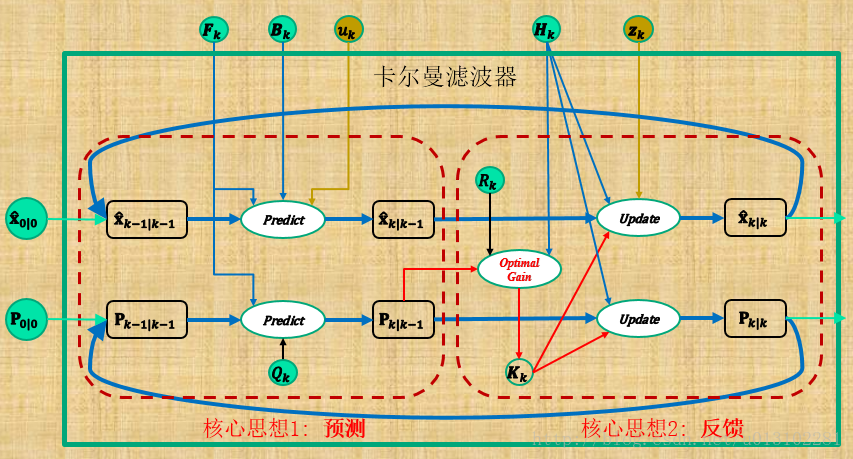 這裡寫圖片描述