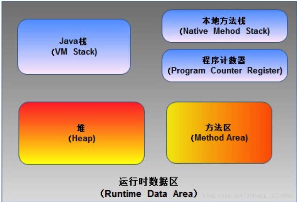 Program count. Стек джава. Стеки java. Java heap Stack. Java methods.