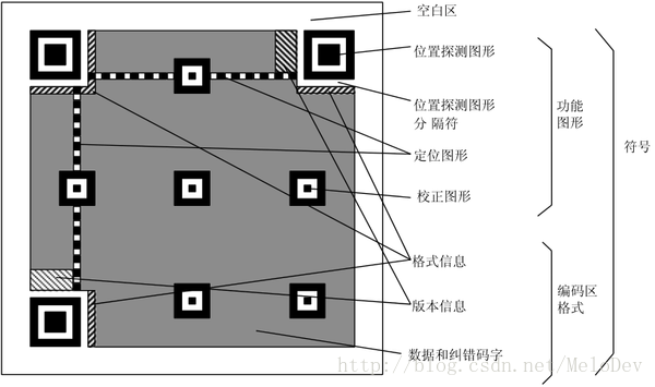 二维码