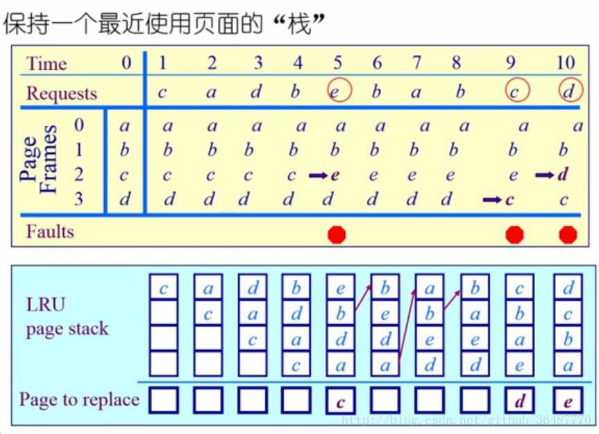 LRU算法示意圖