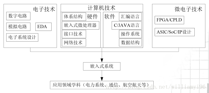 這裡寫圖片描述