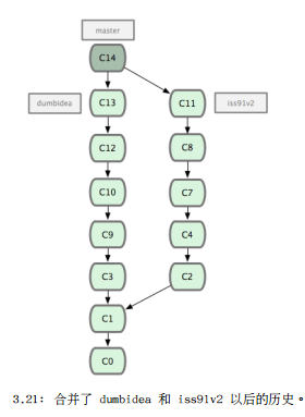 【Git之窗】（四）Git分支管理