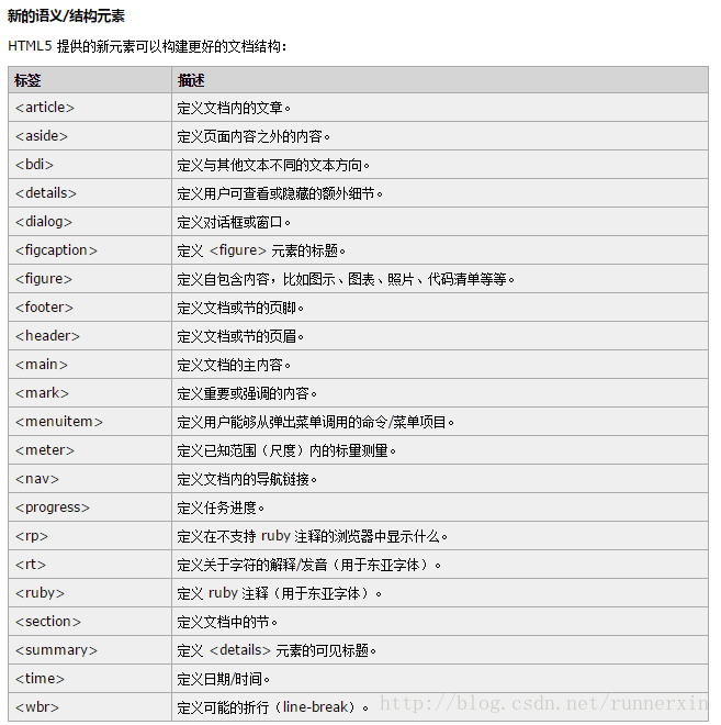 html如何禁用元素  第1张