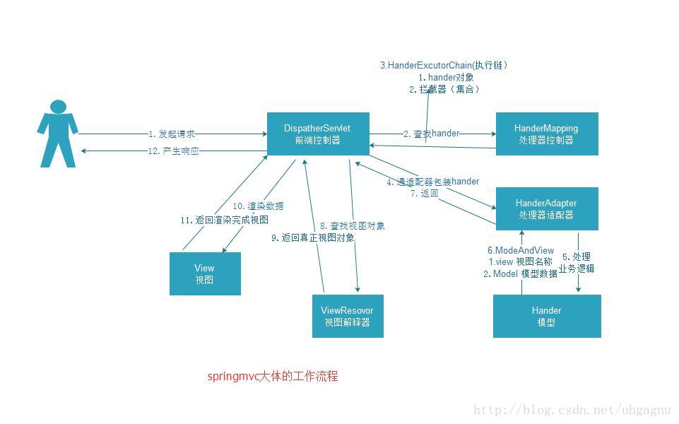 这里写图片描述