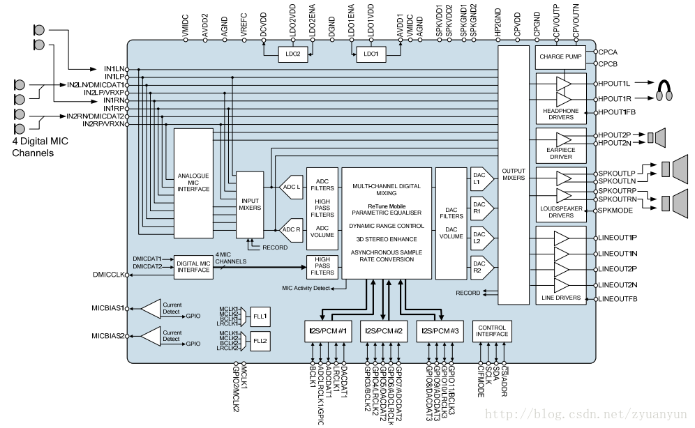 WM8994 Block Diagram