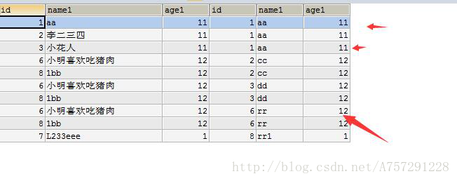 sql INNER JOIN 取得两个表中存在连接匹配关系的记录（mysql）