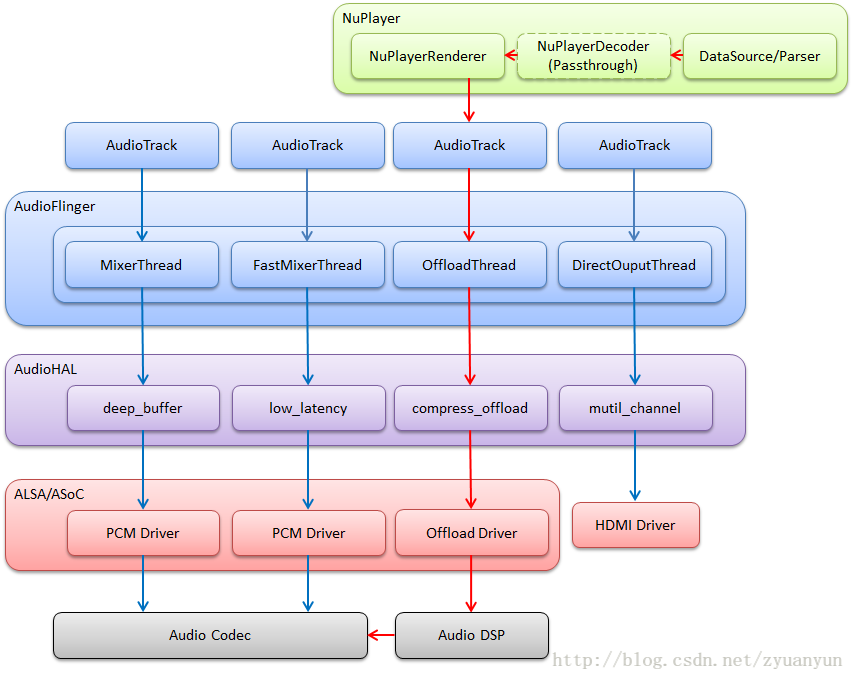 compress_offload