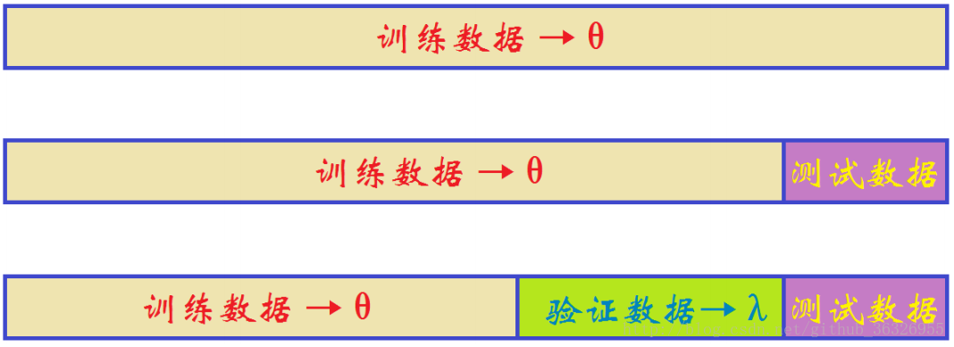 数据的使用