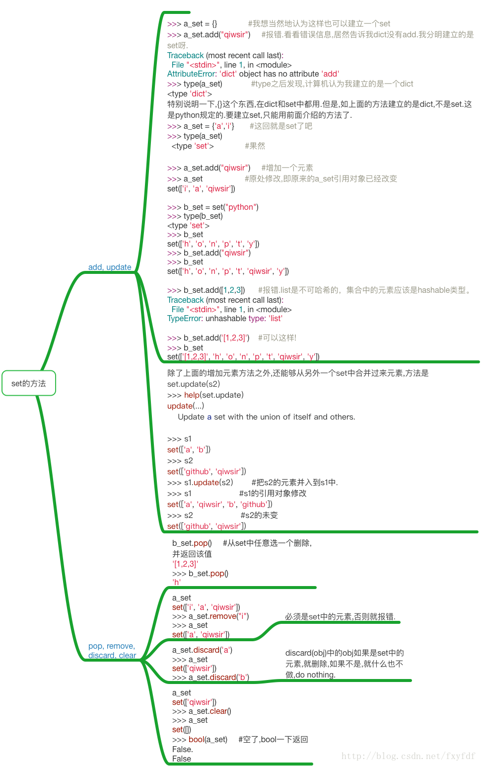 1.python基本数据结构-集合-方法