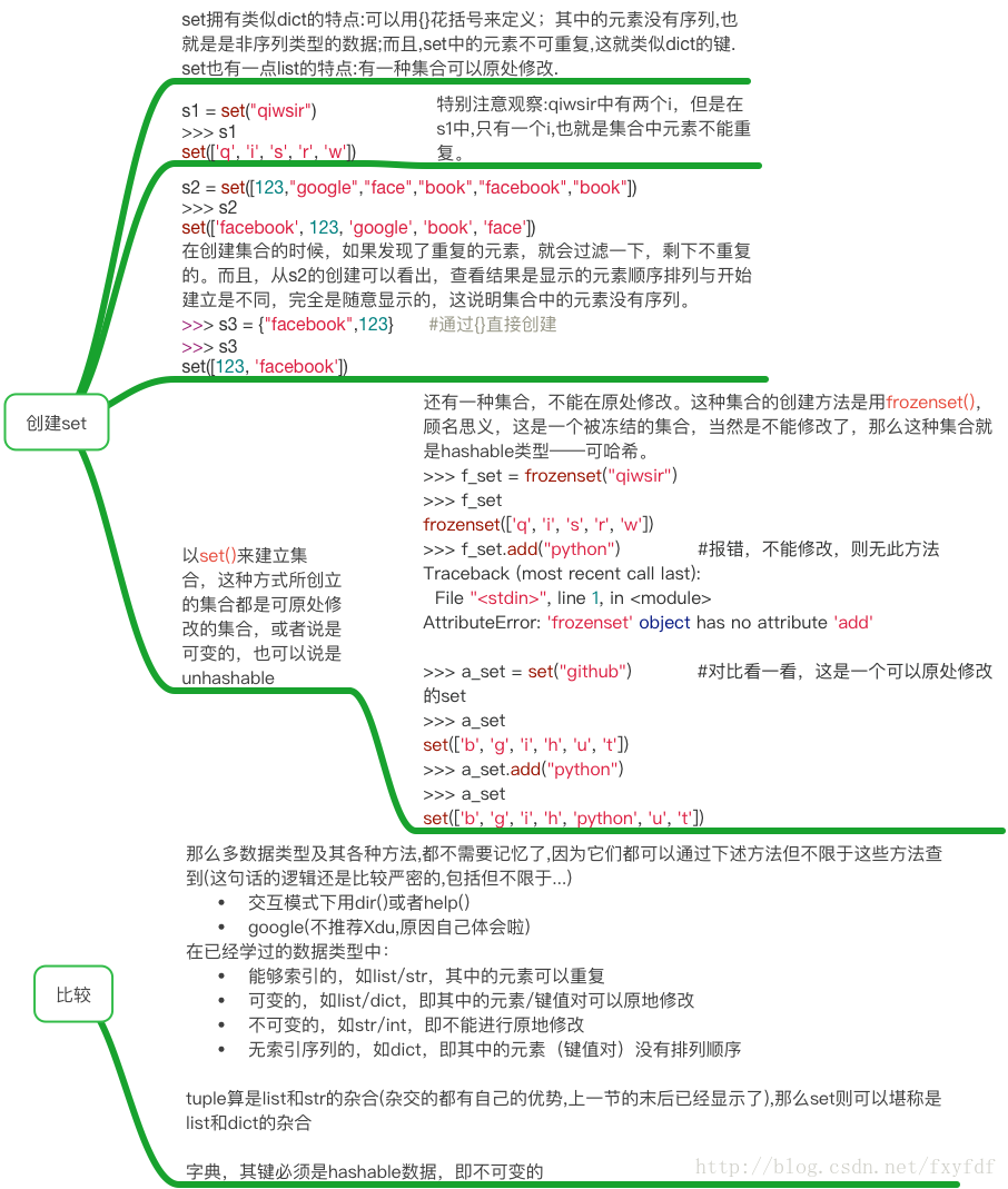 4.Python基本数据结构-集合-创建／与其他类型比较