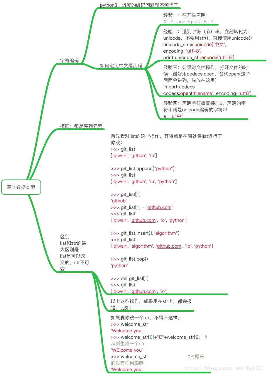 7 Python数据结构 基本数据类型 Fxyfdf的博客 Csdn博客 Python数据结构与数据类型