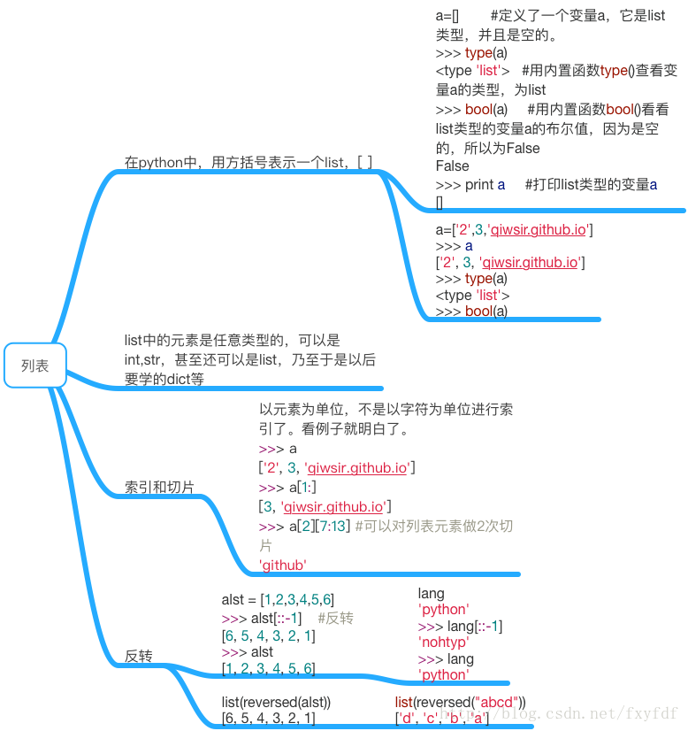 9.python数据结构-列表-建立／索引／反转