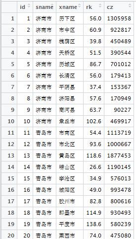 白话空间统计二十四：地理加权回归（一）[通俗易懂]