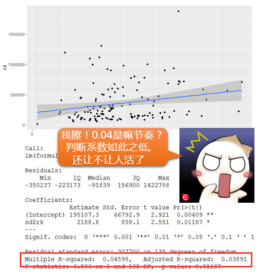 白话空间统计二十四：地理加权回归（一）[通俗易懂]