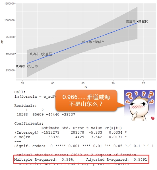 白话空间统计二十四：地理加权回归（一）[通俗易懂]