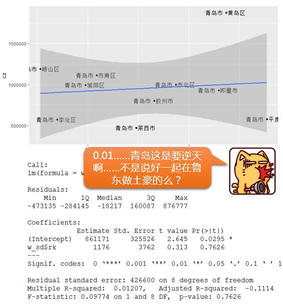 白话空间统计二十四：地理加权回归（一）[通俗易懂]