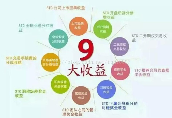 拆分系统拆分盘盛出不穷，互助系统的延续走出新的路子，农场果园直销系统返利系统开始火了！