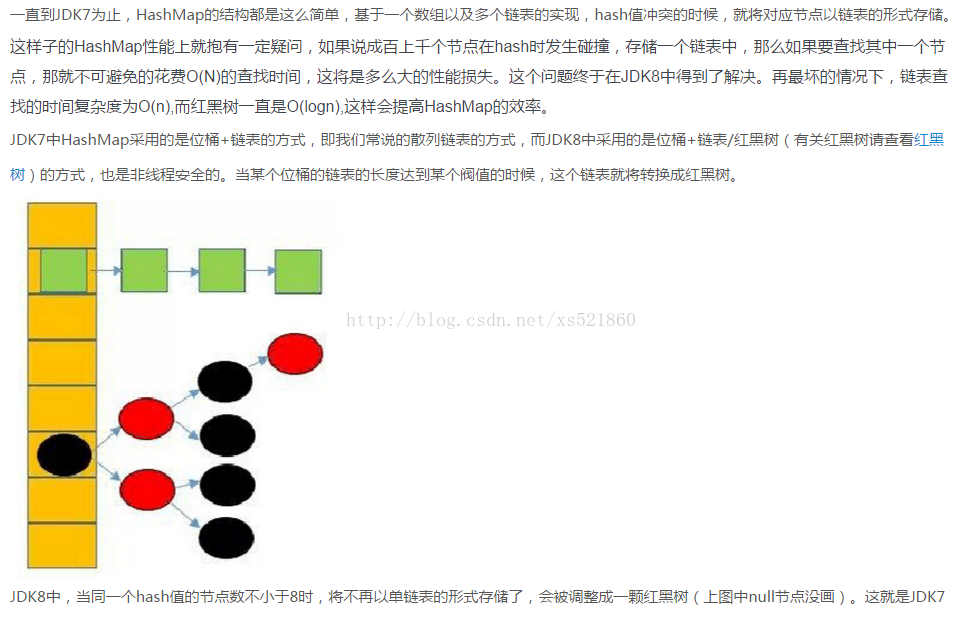 
			
				jdk1.7和jdk1.8中hashmap区别			
